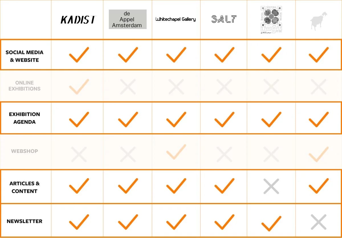 Feature Comparison - must haves