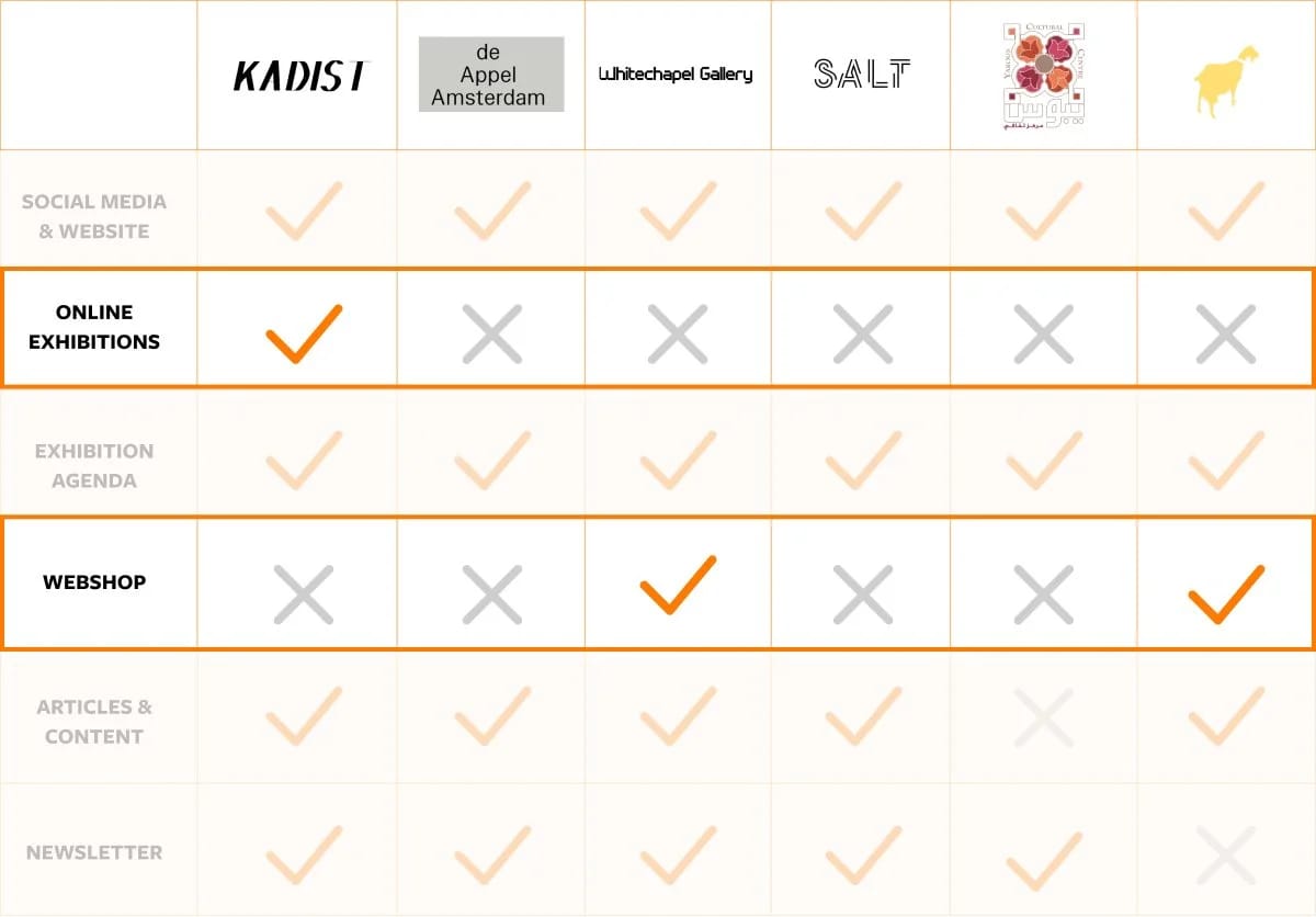 Feature Comparison - opportunities